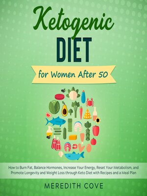 cover image of Ketogenic Diet for Women After 50
